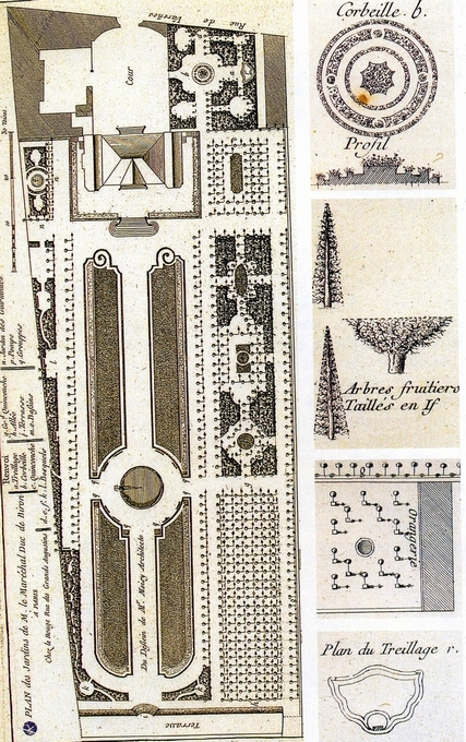 ÐÐ»Ð°Ð½ ÑÐ°Ð´Ð° Ð¾ÑÐµÐ»Ñ ÐÐ¸ÑÐ¾Ð½Ð° (1765)_s.jpg